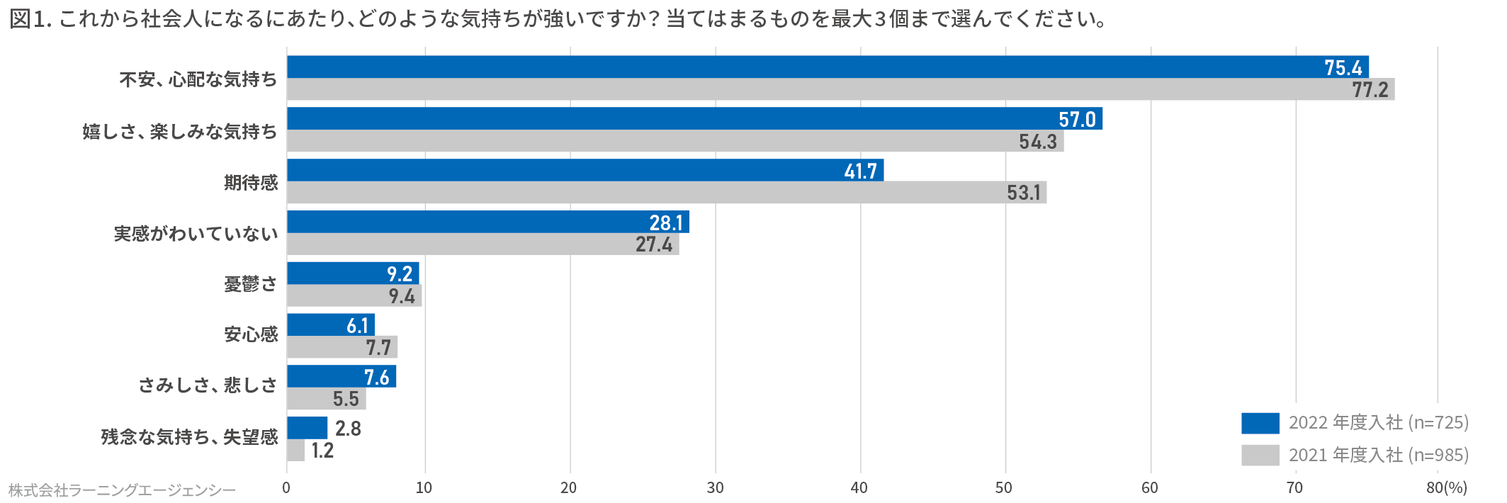 (図1) 