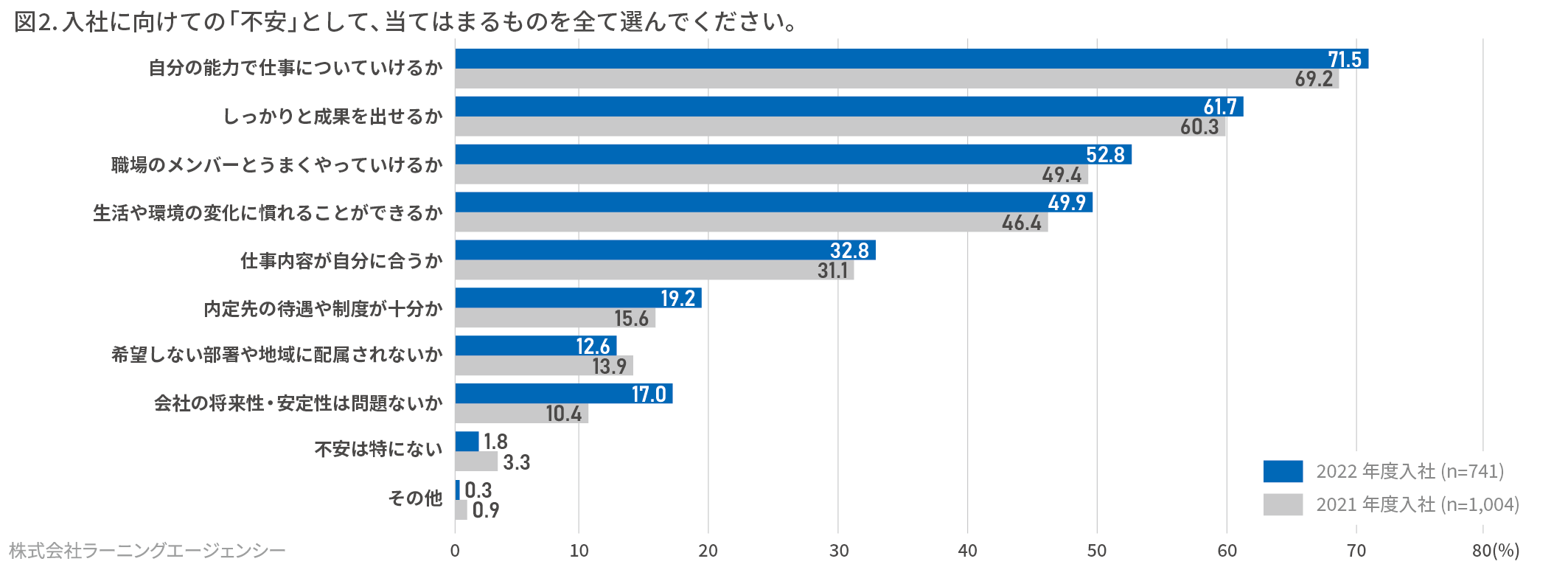 (図2) 