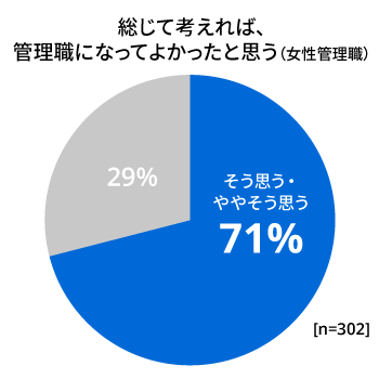 女性管理職は「幸せ」なのか？調査・研究_3