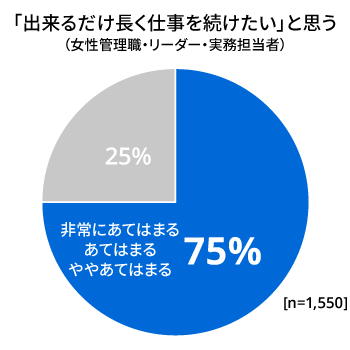 女性の「長く働き続けたい気持ち」を左右するものとは？｜調査・研究_56