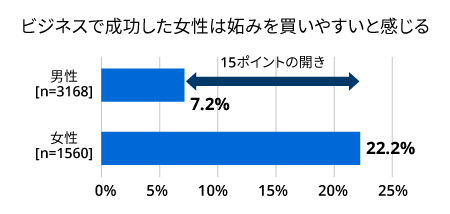 女性が昇進で恐れるものとは？調査・研究_3