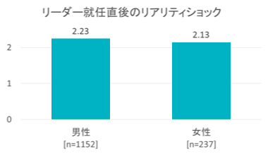 女性社員に昇進を受け入れてもらうポイントとは？｜調査・研究_53