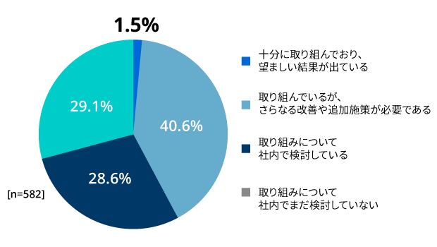 「女性の働くを科学する」共同調査研究プロジェクトより中堅中小企業の女性活躍推進の成功事例を発表しました調査・研究_3