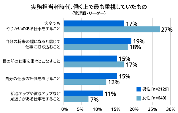 女性活躍推進のメカニズムを解明する調査結果を発表しました｜調査・研究_64