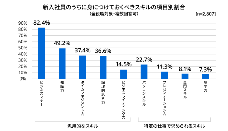 新入社員のうちは、まずは