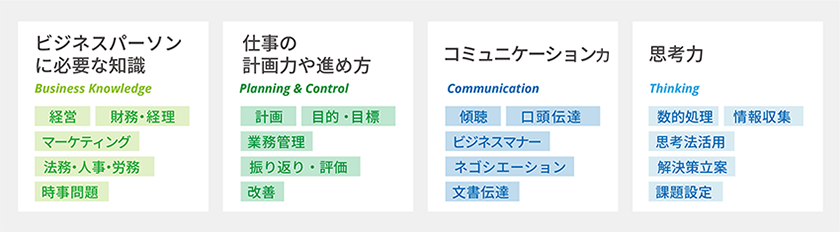 ビジネス基礎力