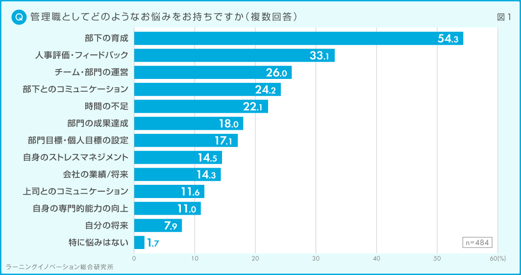 (図1) 