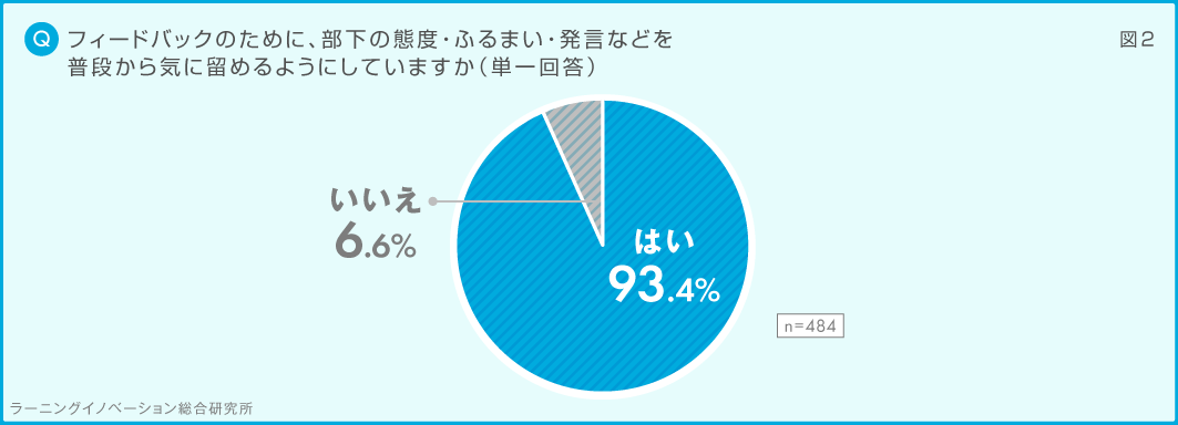 (図2) 