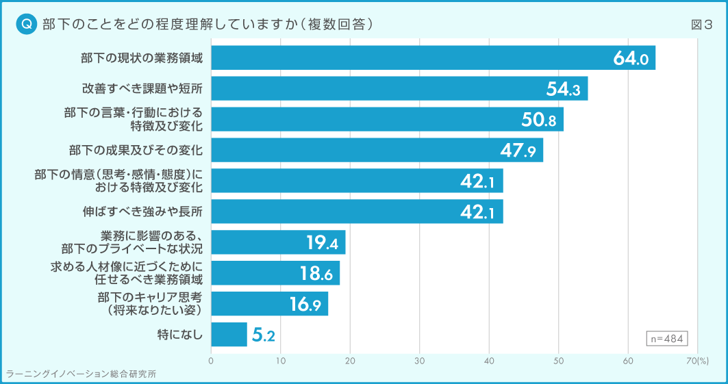 (図3) 