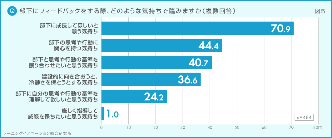 (図5) 