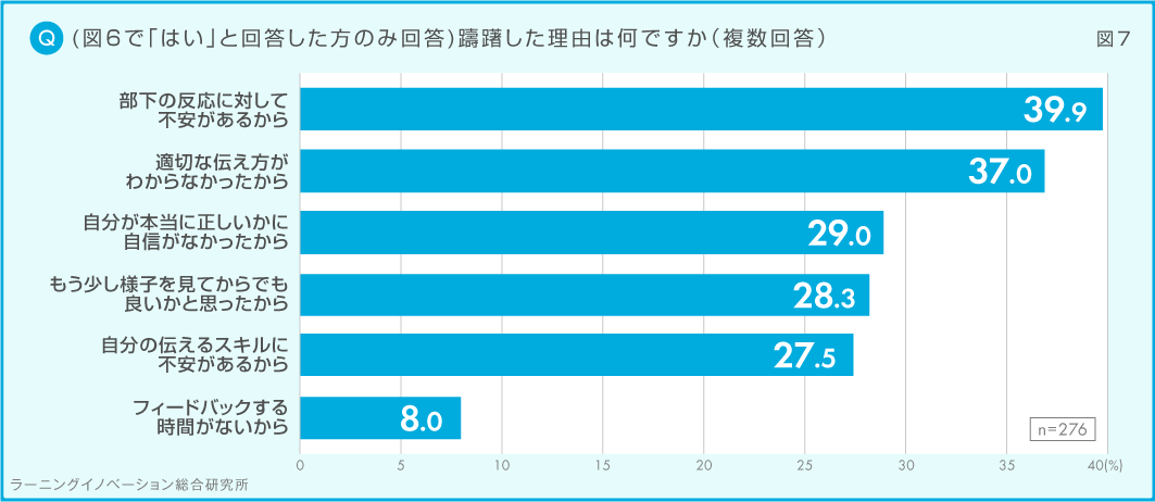 (図7) 