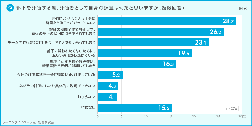 (図8) 