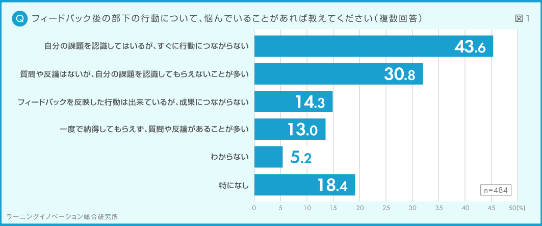 (図1) 