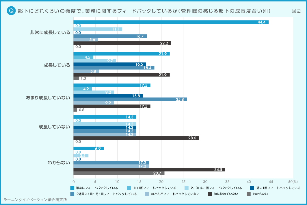 (図2)