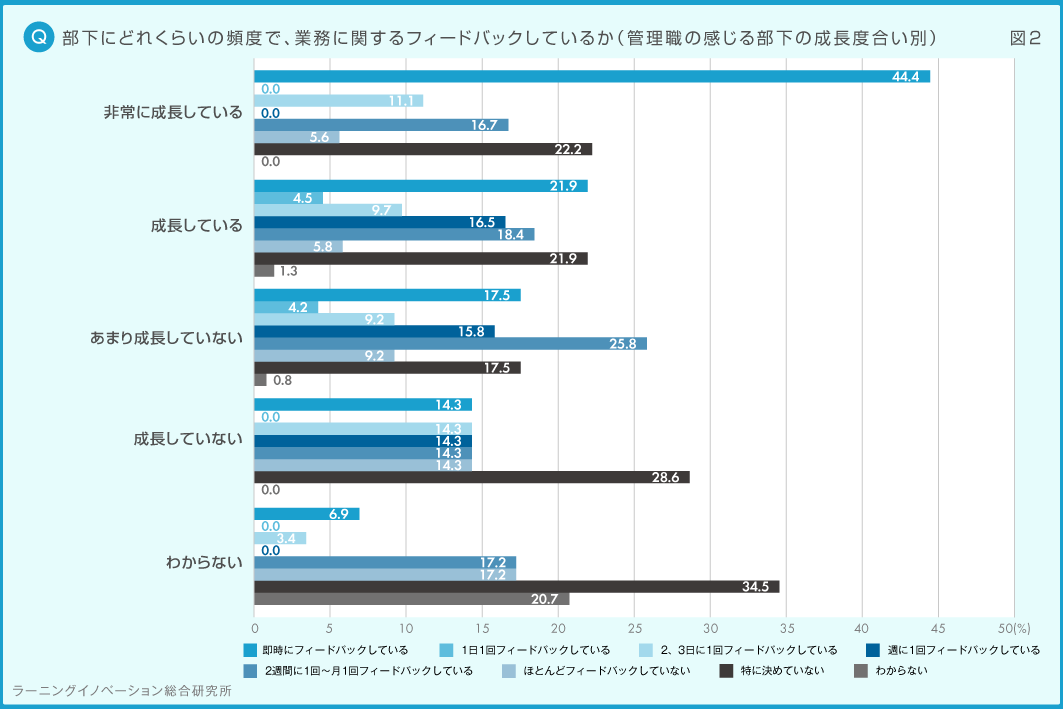 (図2) 