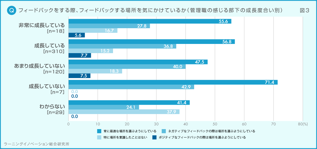 (図3) 