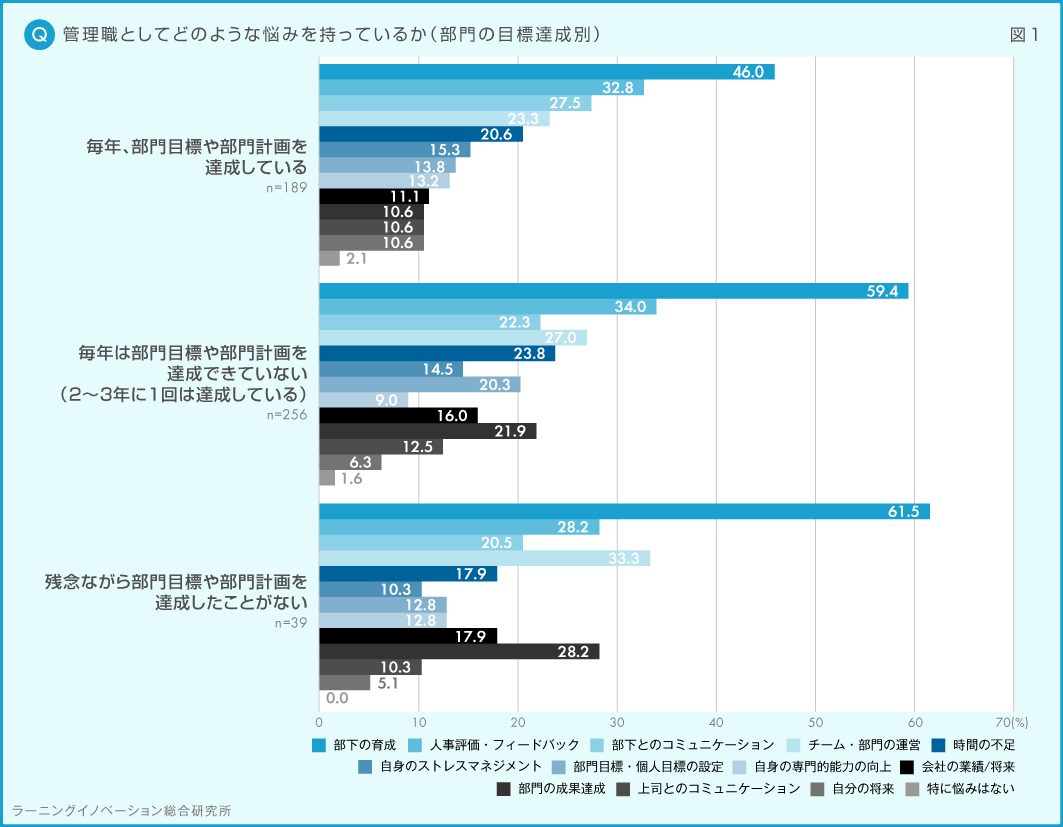 (図1) 