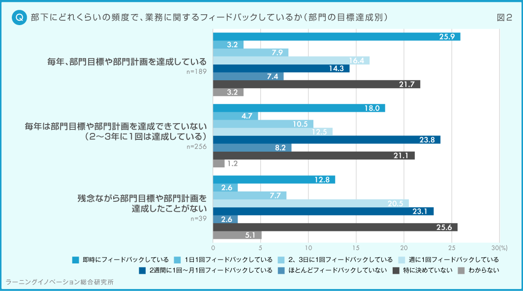 (図2) 