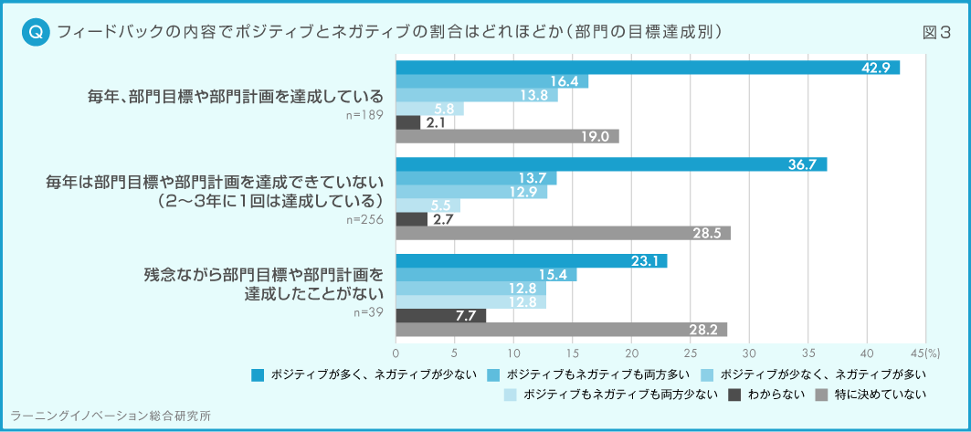 (図3) 