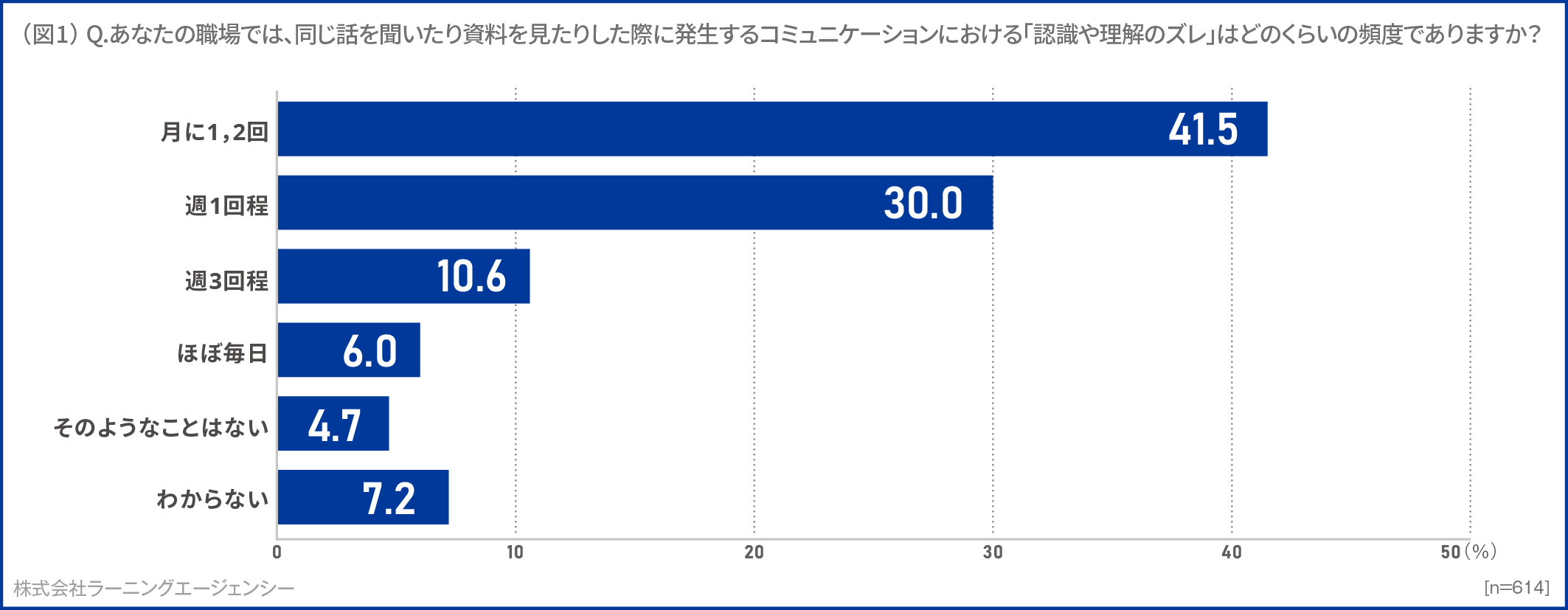 (図1) 