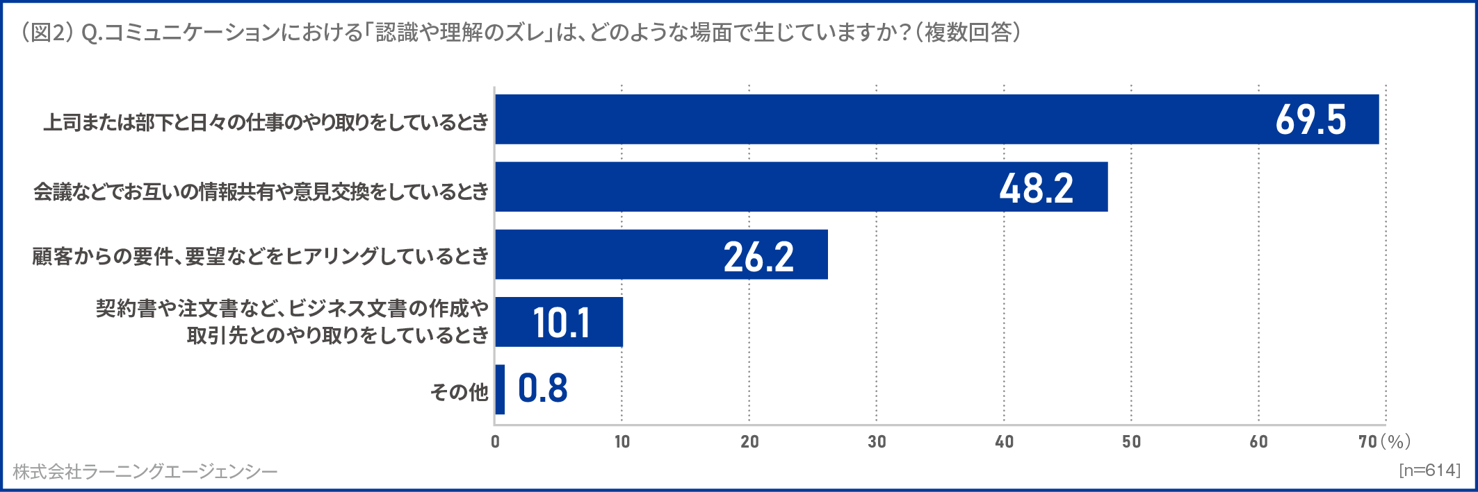 (図2) 