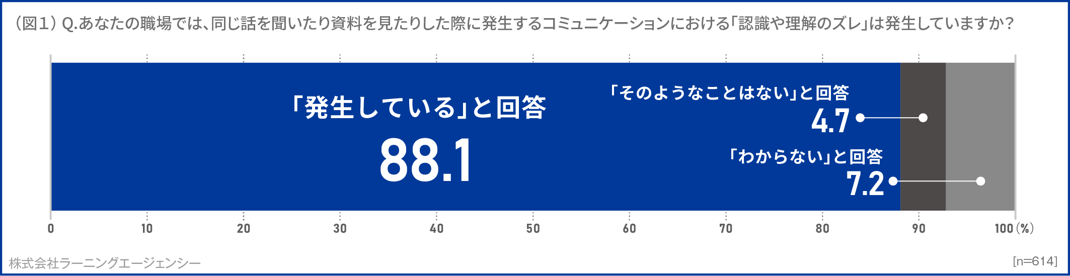 (図1) 