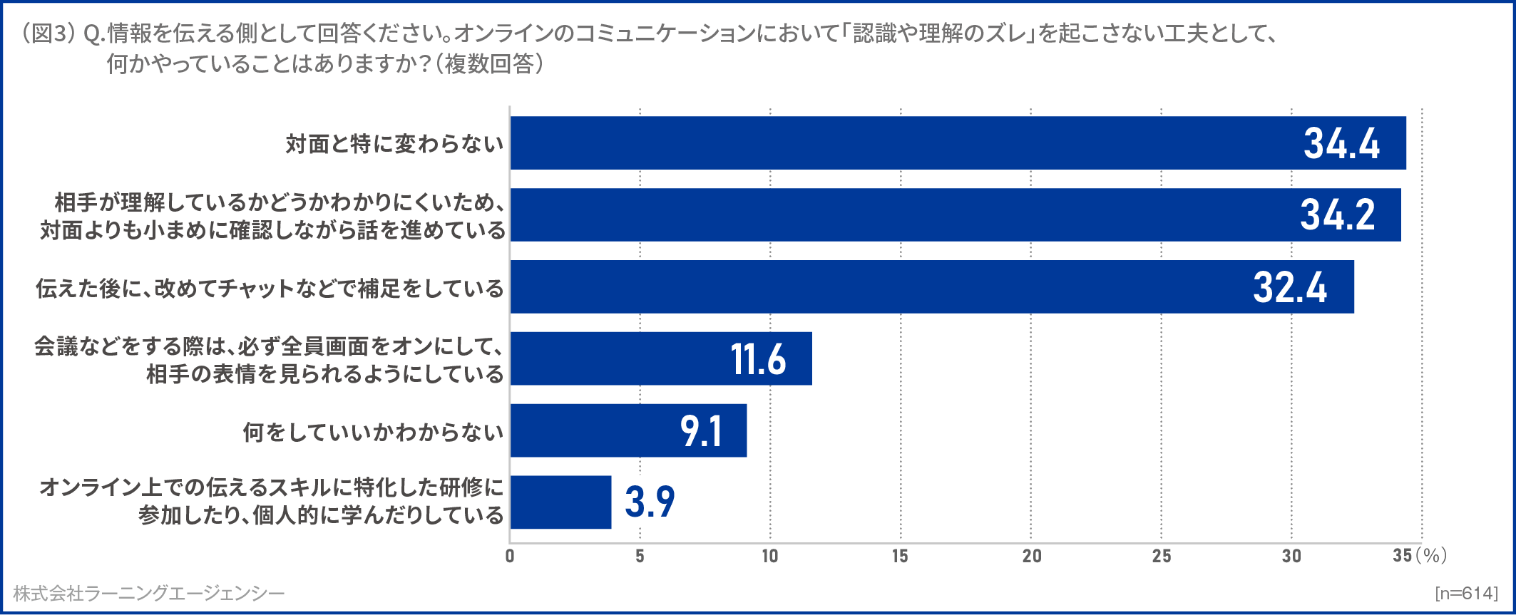 (図3) 