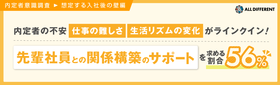 調査・研究