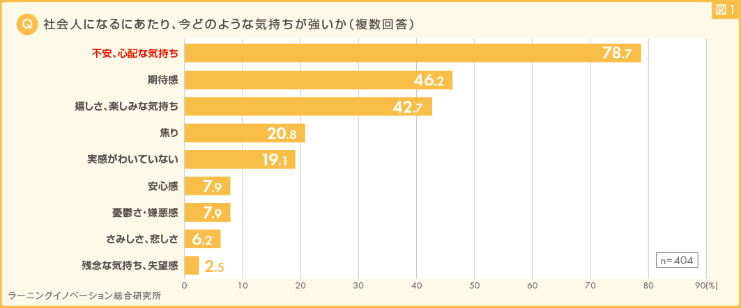 (図1) 