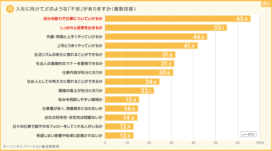 (図2) 