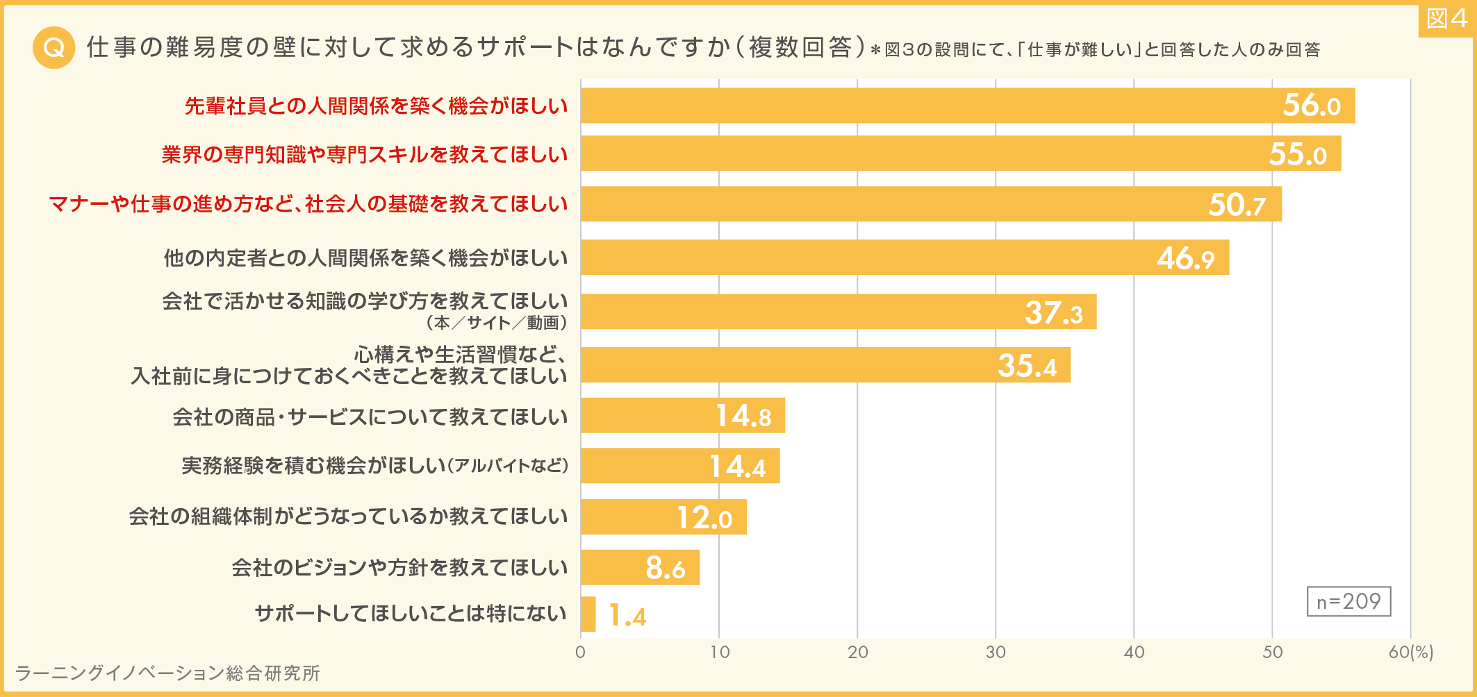 (図5) 