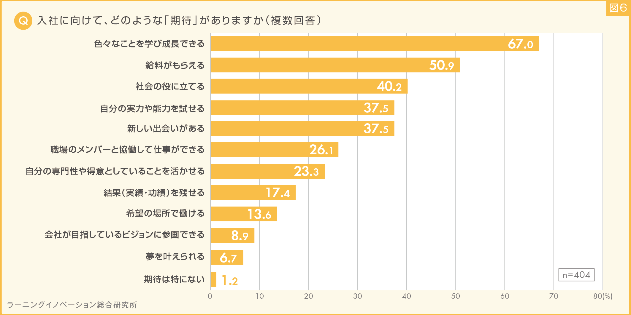 (図6) 