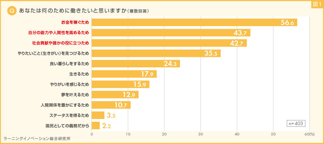 (図1) 