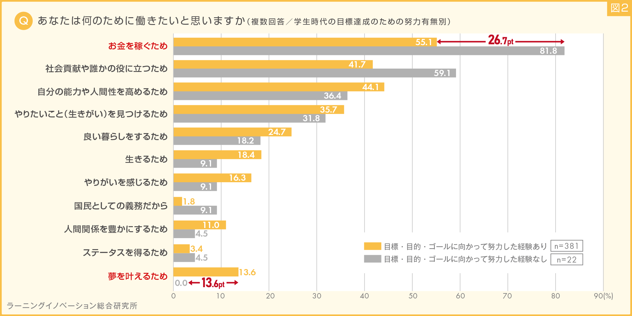 (図2) 