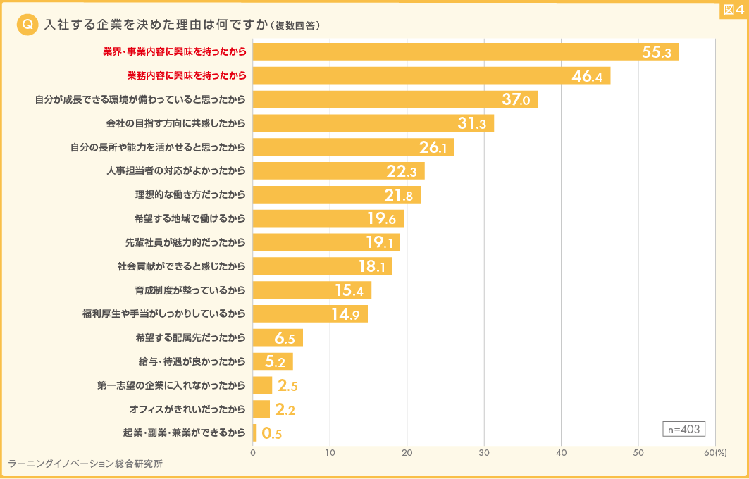 (図4)