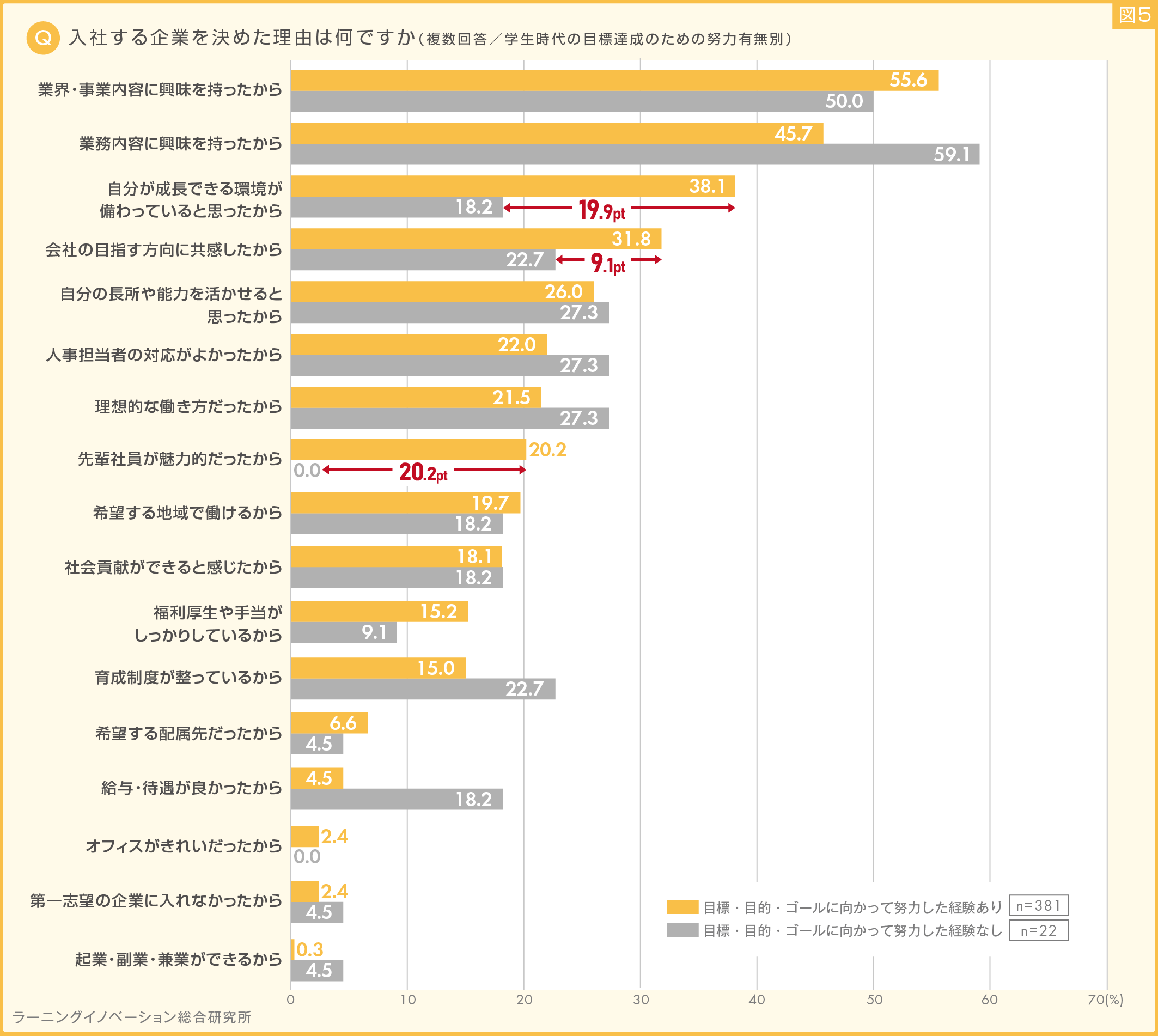(図5)