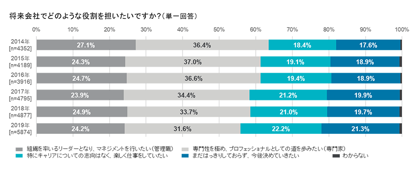 （図2）