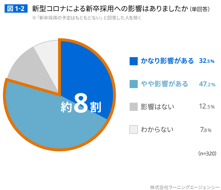 (図1-2) 