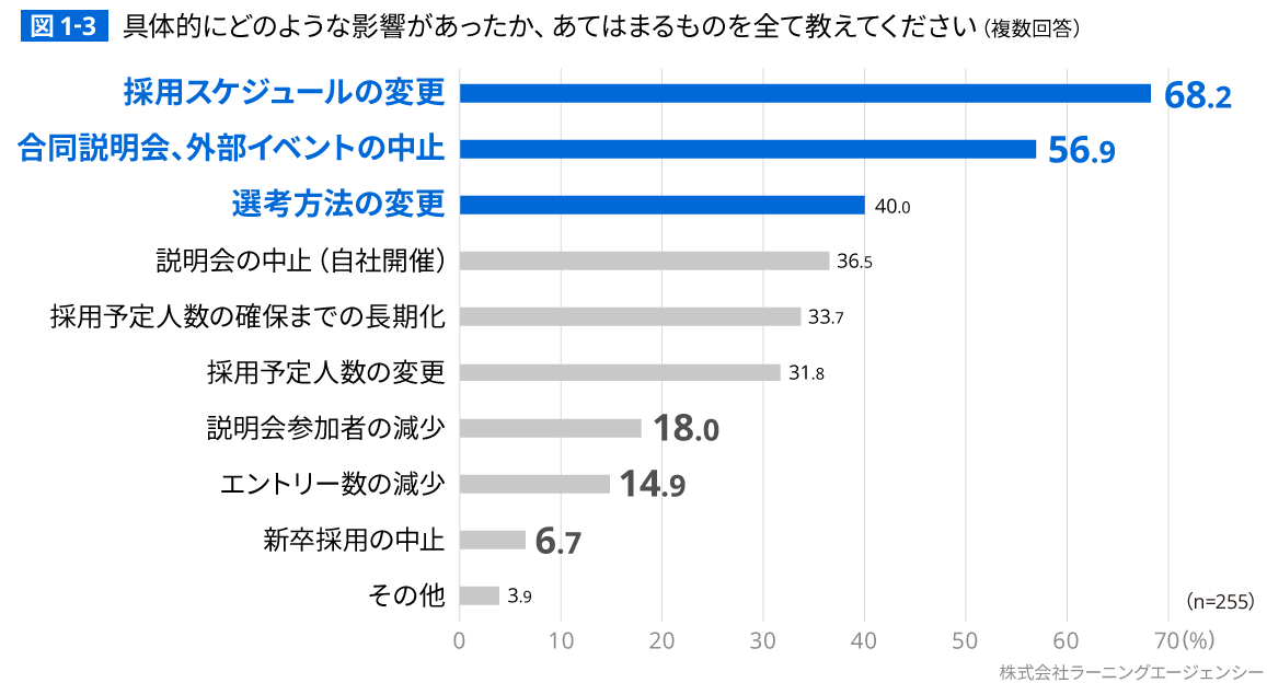 (図1-3) 