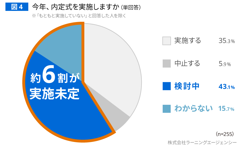 (図4) 