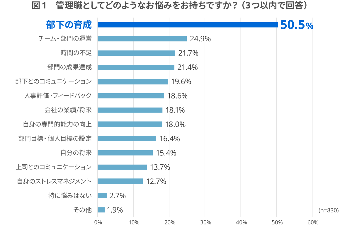 (図1) 