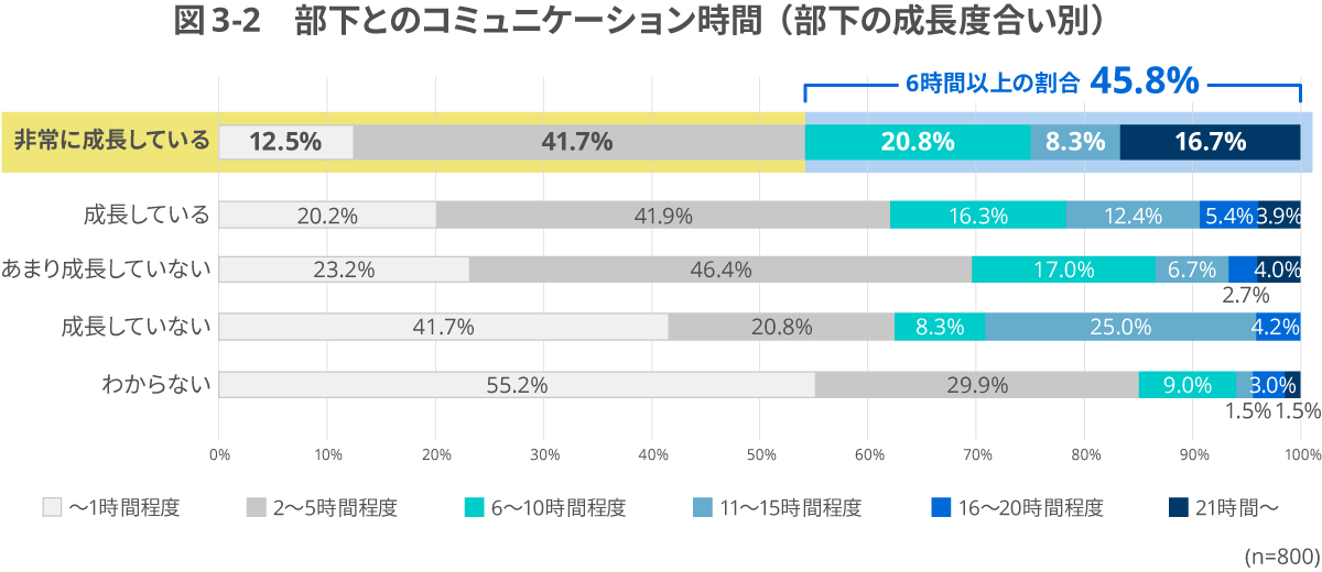 (図3-2) 