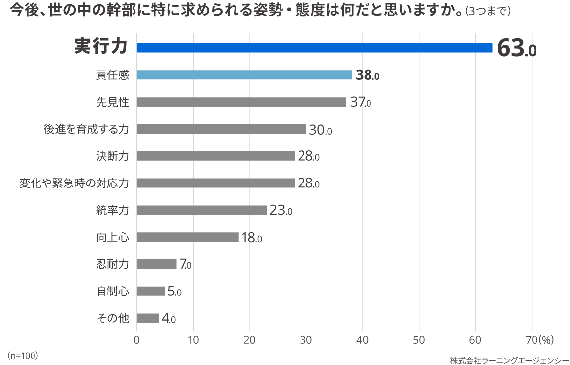 (図2)