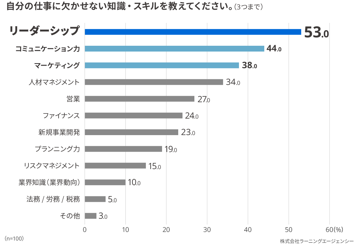 (図3)