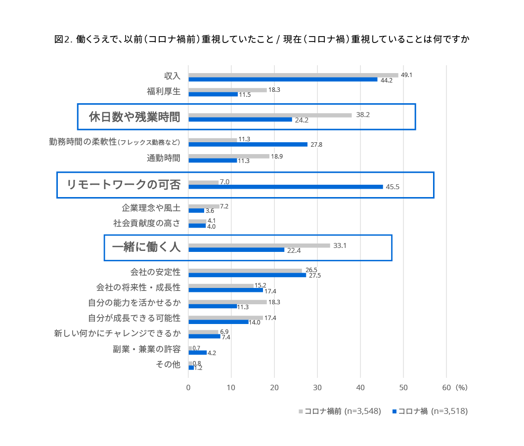 (図2)