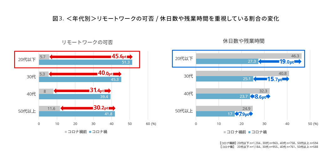 (図3)