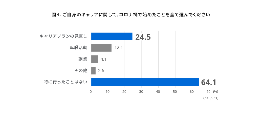 (図4)