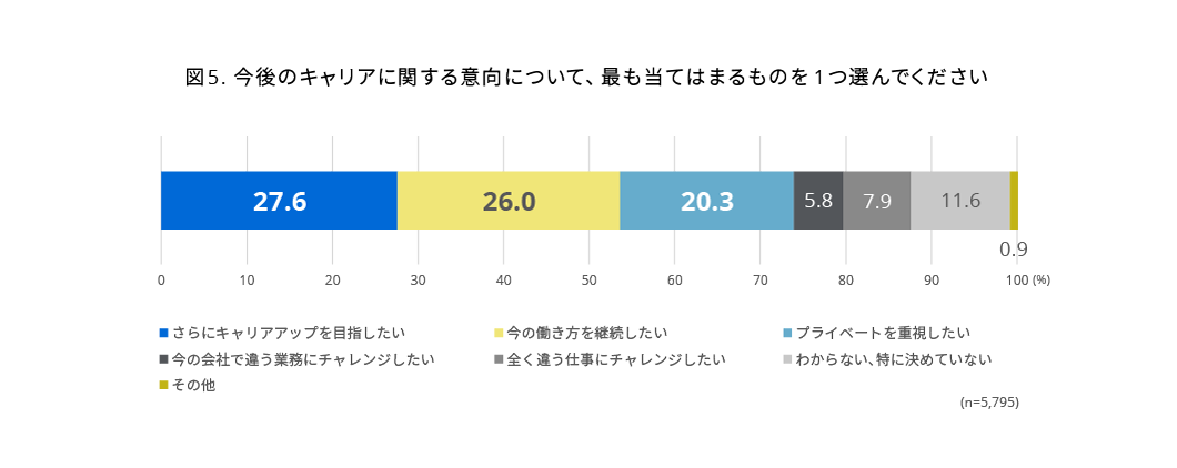 (図5)