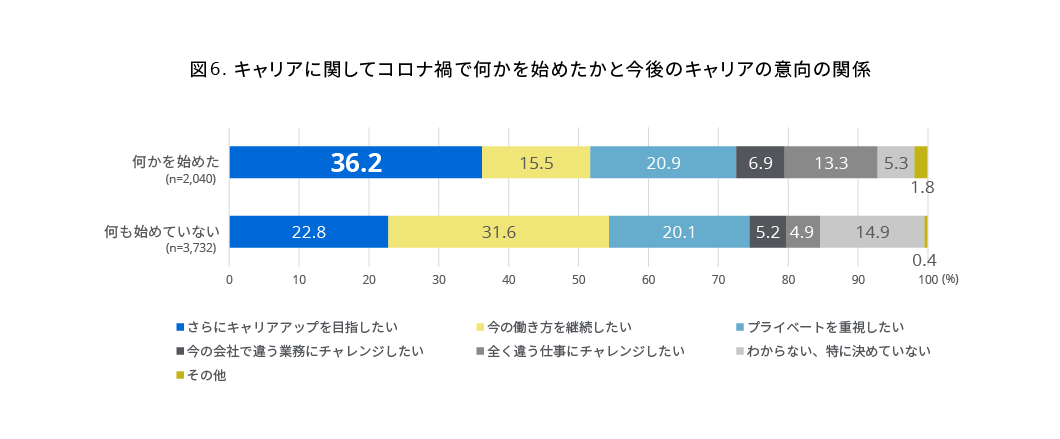 (図6)