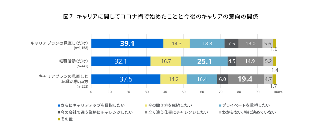 (図7)